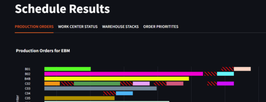 Production Scheduling Optimization