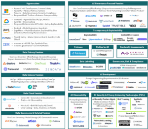 Data Platforms